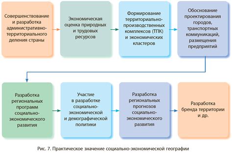 Роль социально-экономического развития в продолжительности жизни