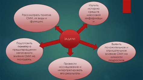 Роль средств массовой информации в формировании сознания