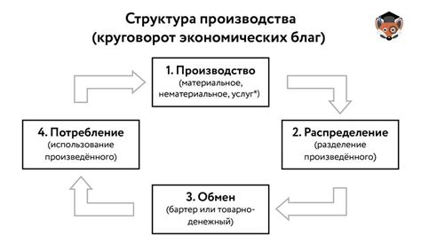 Роль средств производства в экономике 