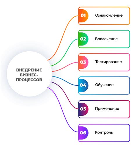 Роль стержневых бизнес процессов