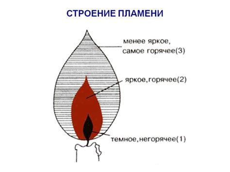 Роль строения пламени в химических реакциях