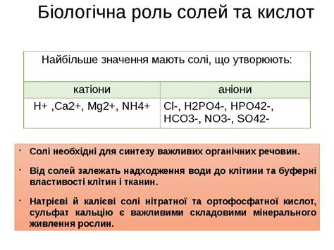 Роль сульфатных солей в электролите