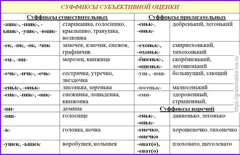 Роль суффикса оценки в русском языке