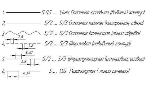 Роль тонких пересекающихся линий на чертежах