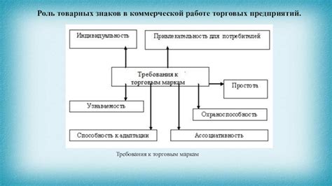 Роль торговых марок и товарных знаков в международном бизнесе