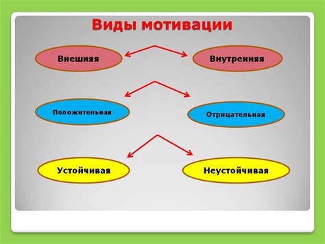 Роль точки в формировании мотивации