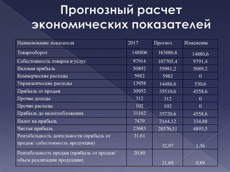 Роль треугольника в формуле экономических показателей