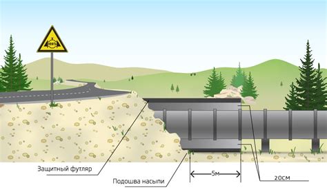 Роль трубопроводов