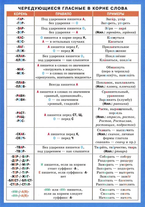 Роль ударения при чередовании в таблице корней