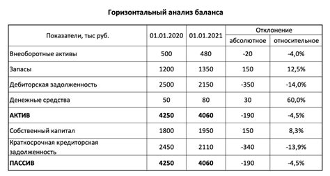 Роль удельного веса в формировании бухгалтерского баланса