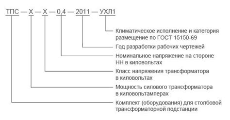 Роль условного обозначения