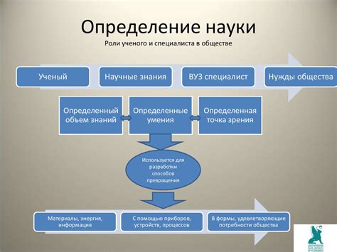 Роль ученого в современном обществе