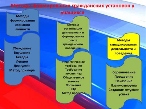 Роль учителя в формировании образовательной программы