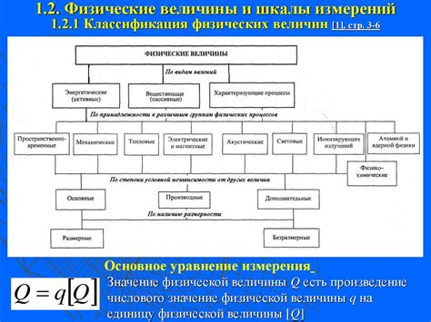 Роль физических величин в метрологии