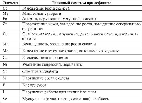 Роль холодильника в химических исследованиях