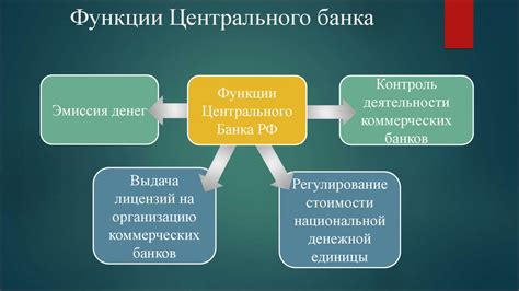 Роль центрального банка и возможные решения