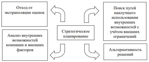 Роль центрального планирования