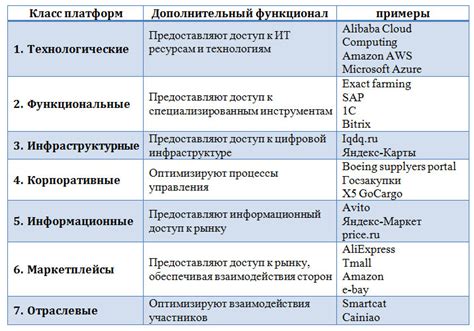 Роль цифровых прав в цифровой экономике