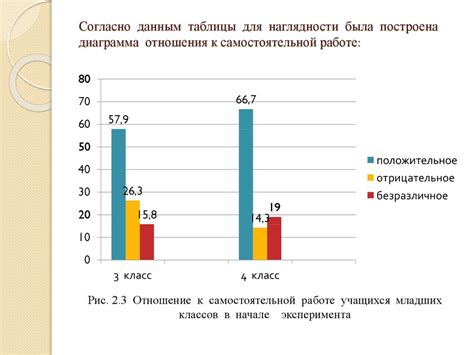 Роль часов в изучении окружающего мира