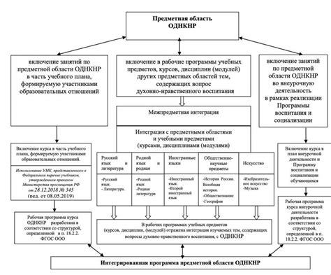 Роль школы в формировании нравственности