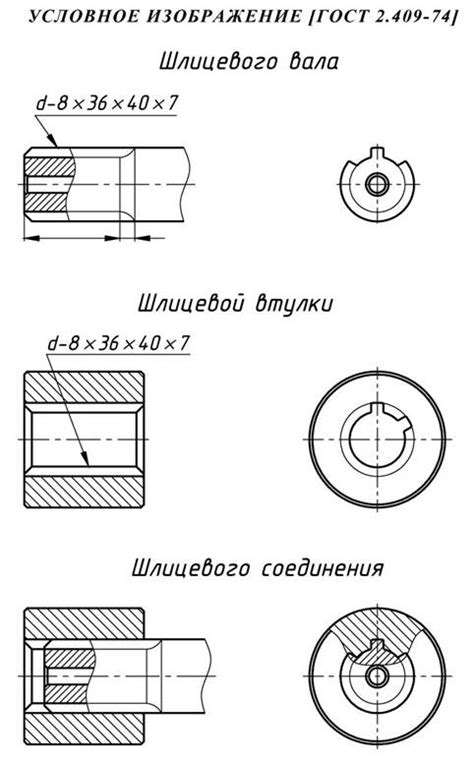 Роль шлицевого соединения