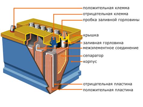 Роль электролита в аккумуляторе