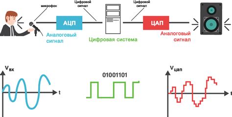 Роль Bypass в создании цифрового звука