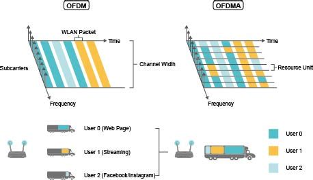 Роль OFDMA в роутере TP-Link