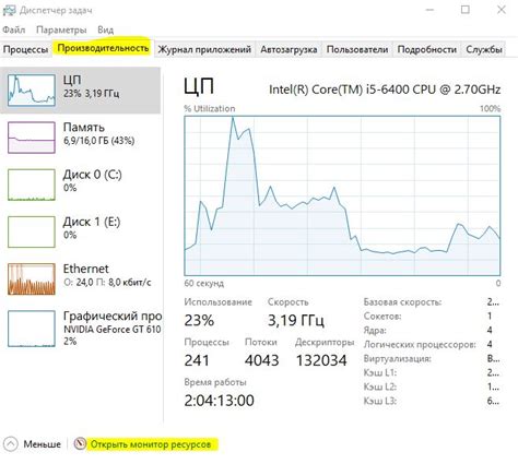 Роль svchost.exe K netsvcs в операционной системе