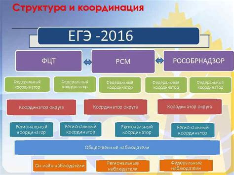 Рособрнадзор: структура и задачи