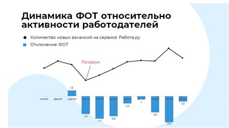 Российский рынок труда после локдауна и возобновления экономической активности