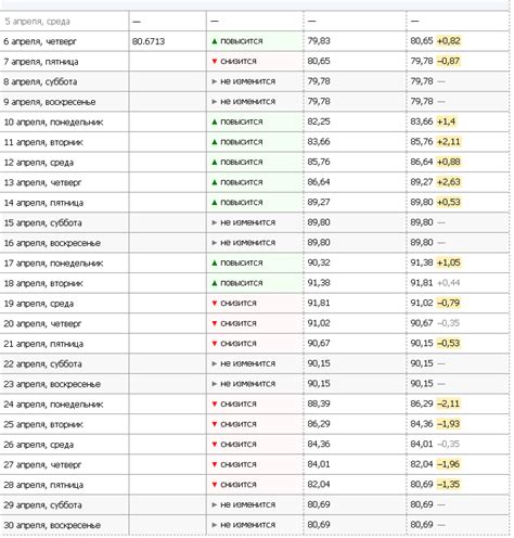 Рост евро: взлетает или падает в 2023 году?