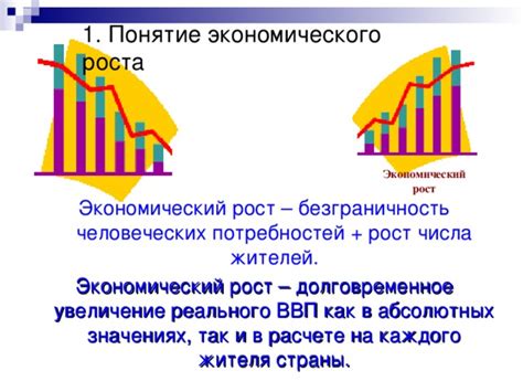 Рост населения и увеличение потребностей