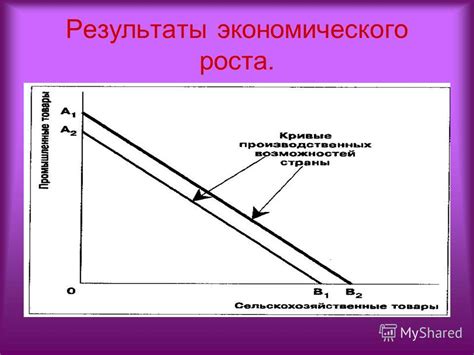 Рост экономики: стремительное увеличение производственных возможностей