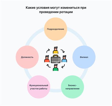 Ротация и помощь в других линиях