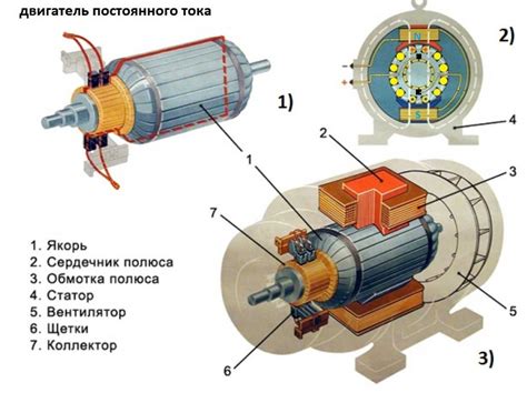 Ротор электродвигателя: основные характеристики и устройство