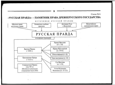 Русская правда и судебная система