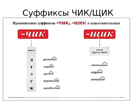 Русские фамилии: суффиксы "чик" и "щик"