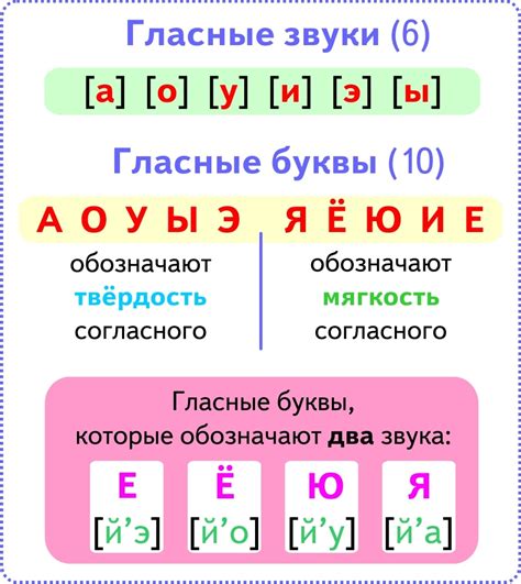 Русский язык: гласные звуки, их роль, особенности