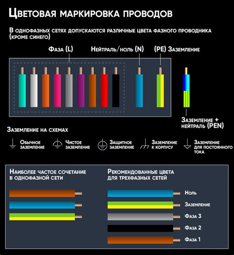 Ру и Рр в электрике: основные характеристики и области применения