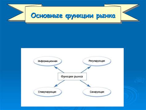 Рынок: его сущность и механизмы функционирования