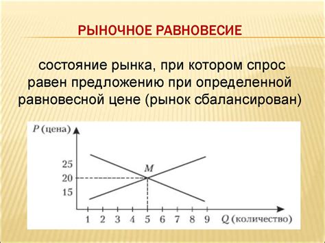 Рынок и спрос