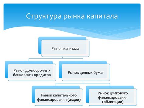 Рынок капитала: виды и инструменты