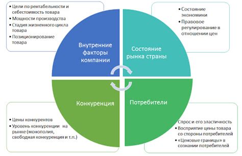 Рыночная ситуация и спрос на катализаторы влияют на стоимость при сдаче