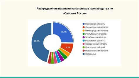 Рыночная стоимость труда инженера-конструктора