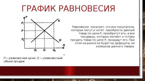 Рыночная цена: принципы и механизм формирования