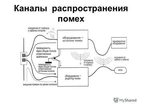 Рядом сильный источник помех