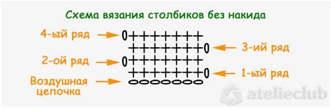 СБН в вязании крючком: основные моменты