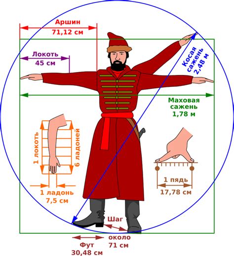 Сажень - древняя мера длины в России