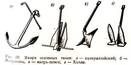 Самодельные якори